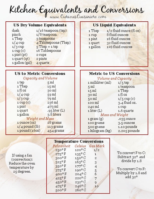 Measuring Your Ingredients, Ingredient Weights & Conversion Charts